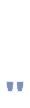 Körperzonen-Grafik